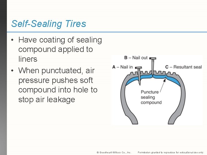 Self-Sealing Tires • Have coating of sealing compound applied to liners • When punctuated,