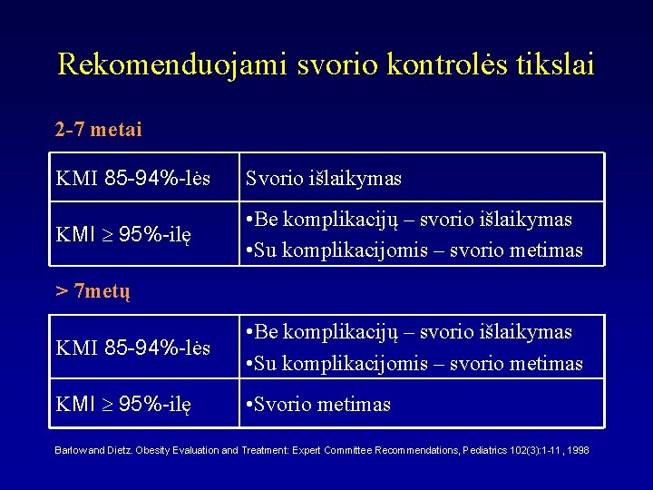 Rekomenduojami svorio kontrolės tikslai 2 -7 metai KMI 85 -94%-lės Svorio išlaikymas KMI 95%-ilę