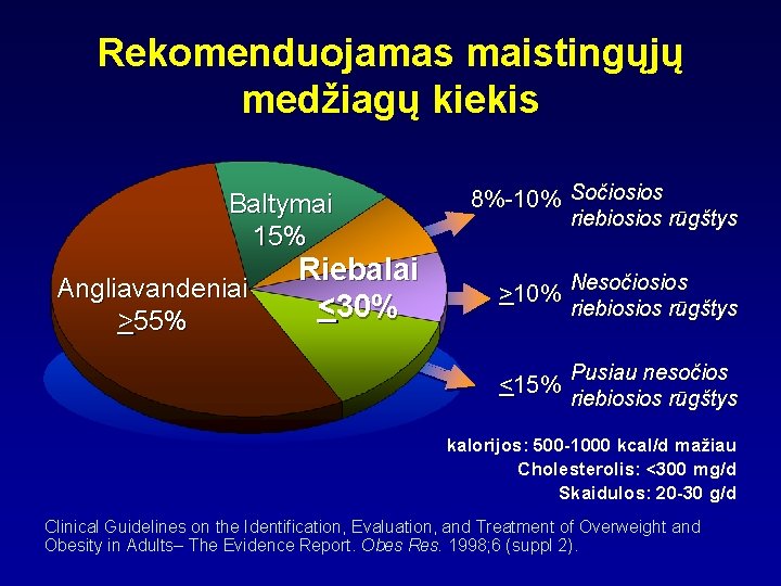 Rekomenduojamas maistingųjų medžiagų kiekis Baltymai 15% Angliavandeniai >55% Riebalai <30% 8%-10% Sočiosios riebiosios rūgštys