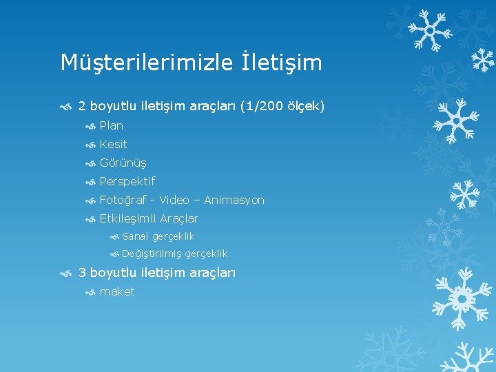 Müşterilerimizle İletişim 2 boyutlu iletişim araçları (1/200 ölçek) Plan Kesit Görünüş Perspektif Fotoğraf -