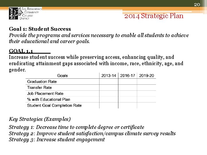 20 2014 Strategic Plan Goal 1: Student Success Provide the programs and services necessary