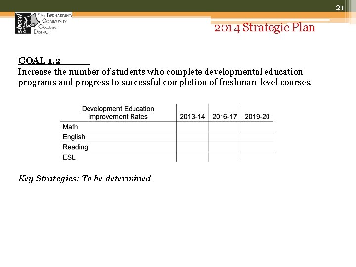 21 2014 Strategic Plan GOAL 1. 2 Increase the number of students who complete