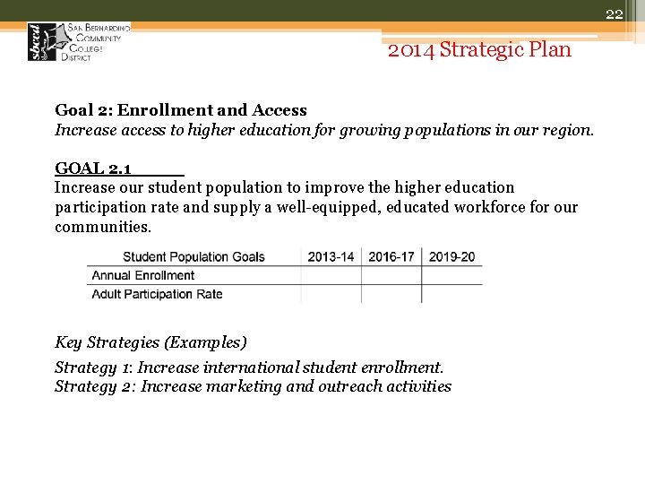 22 2014 Strategic Plan Goal 2: Enrollment and Access Increase access to higher education