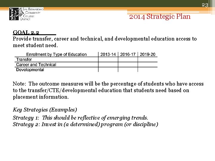 23 2014 Strategic Plan GOAL 2. 2 Provide transfer, career and technical, and developmental