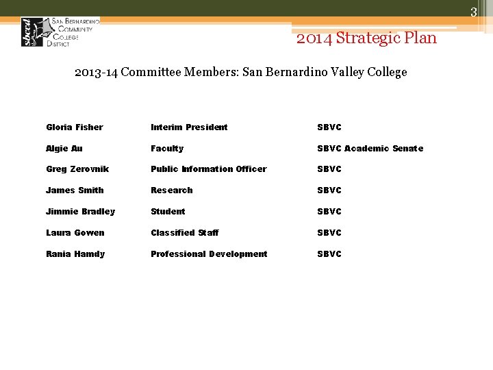 3 2014 Strategic Plan 2013 -14 Committee Members: San Bernardino Valley College Gloria Fisher