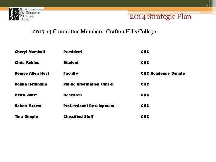 4 2014 Strategic Plan 2013 -14 Committee Members: Crafton Hills College Cheryl Marshall President