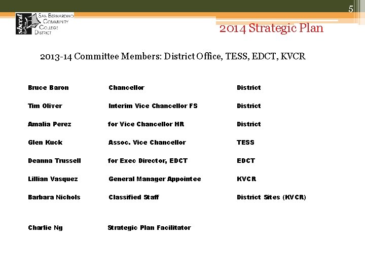 5 2014 Strategic Plan 2013 -14 Committee Members: District Office, TESS, EDCT, KVCR Bruce