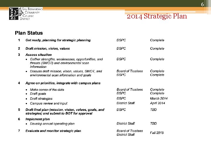 6 2014 Strategic Plan 