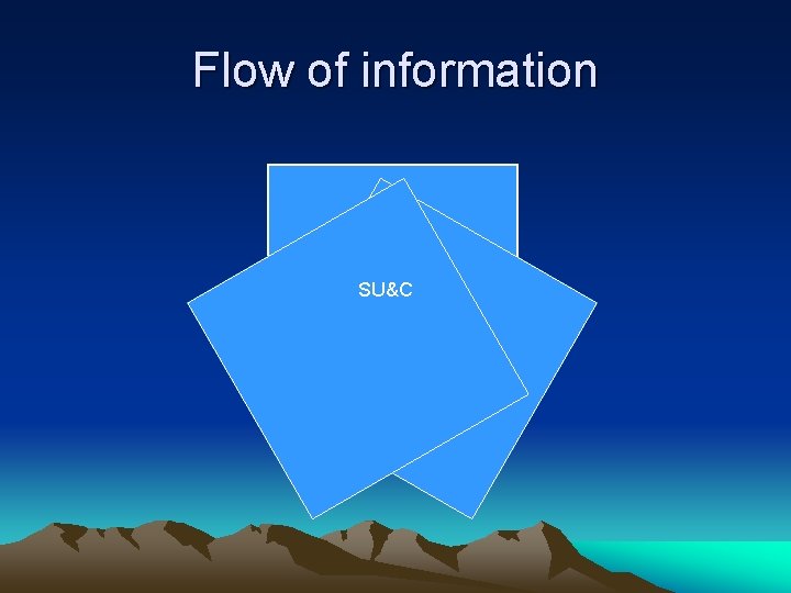 Flow of information SU&C 