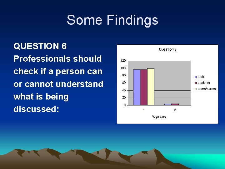 Some Findings QUESTION 6 Professionals should check if a person can or cannot understand