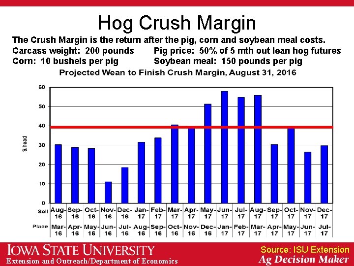 Hog Crush Margin The Crush Margin is the return after the pig, corn and