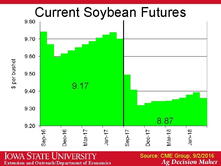 Current Soybean Futures 9. 17 8. 87 Source: CME Group, 9/2/2016 Extension and Outreach/Department