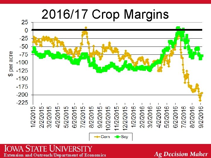 2016/17 Crop Margins Extension and Outreach/Department of Economics 