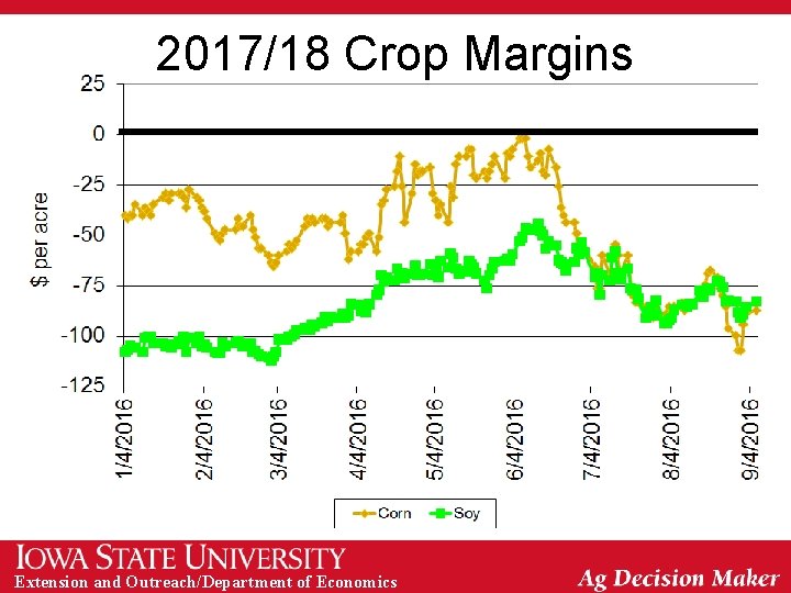 2017/18 Crop Margins Extension and Outreach/Department of Economics 