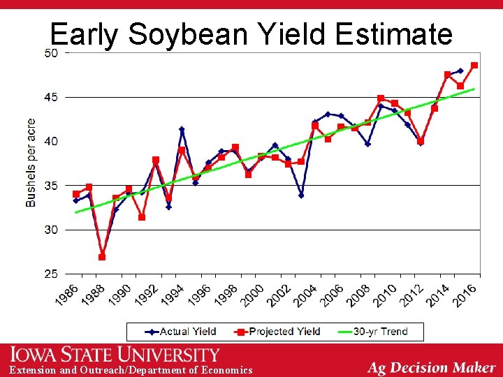 Early Soybean Yield Estimate Extension and Outreach/Department of Economics 