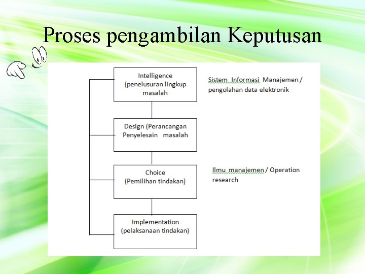 Proses pengambilan Keputusan 