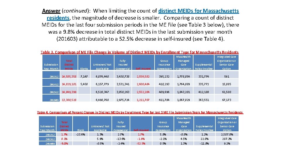 Answer (continued): When limiting the count of distinct MEIDs for Massachusetts residents, the magnitude