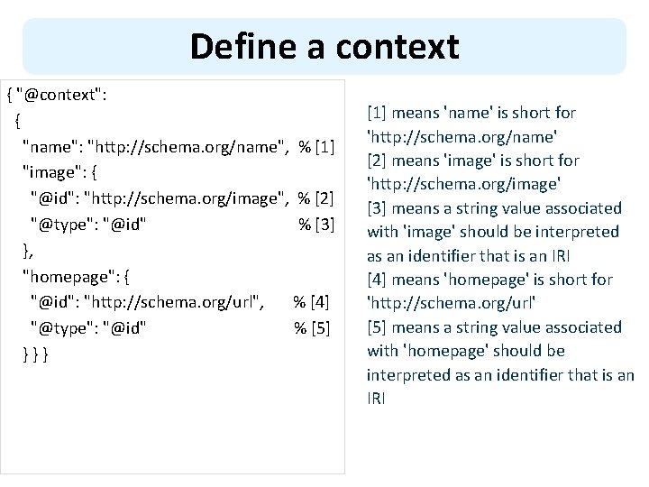 Define a context { "@context": { "name": "http: //schema. org/name", % [1] "image": {