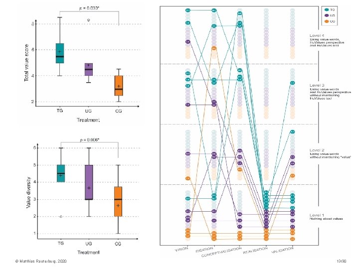 © Matthias Rauterberg, 2020 13/30 © Matthias Rauterberg, 2020 13/30