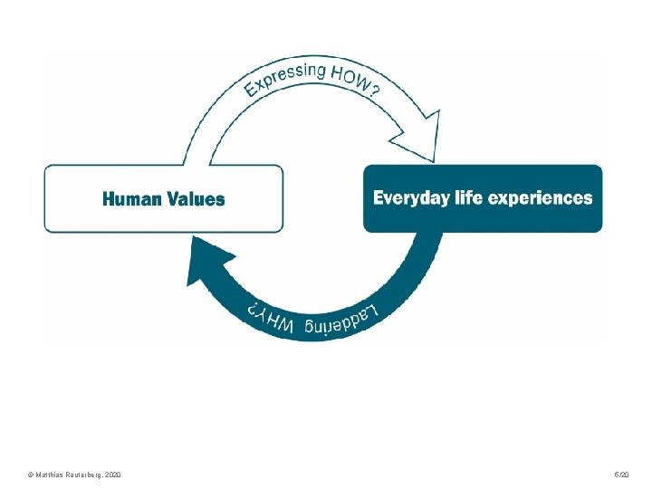 © Matthias Rauterberg, 2020 5/20 © Matthias Rauterberg, 2020 5/20