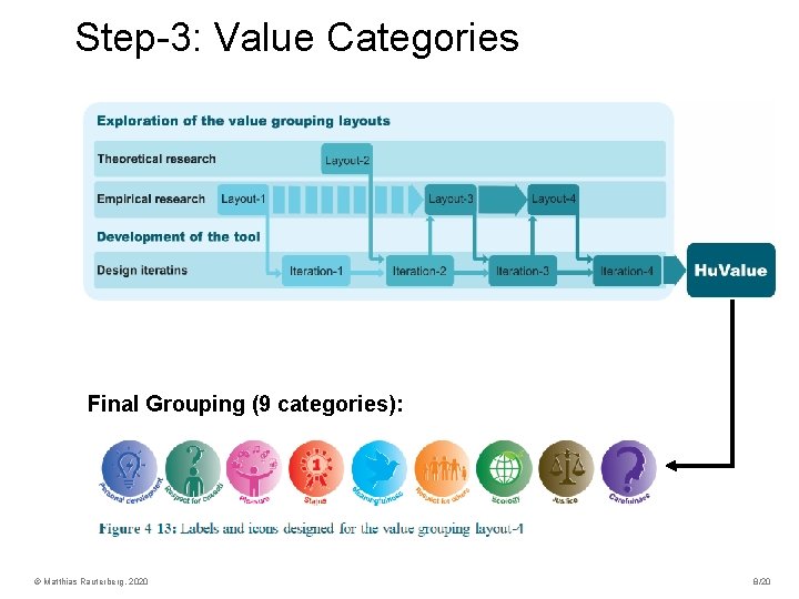 Step-3: Value Categories Final Grouping (9 categories): © Matthias Rauterberg, 2020 8/20 Step-3: Value Categories Final Grouping (9 categories): © Matthias Rauterberg, 2020 8/20
