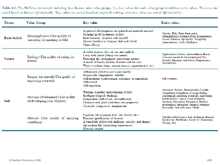 © Matthias Rauterberg, 2020 9/20 © Matthias Rauterberg, 2020 9/20