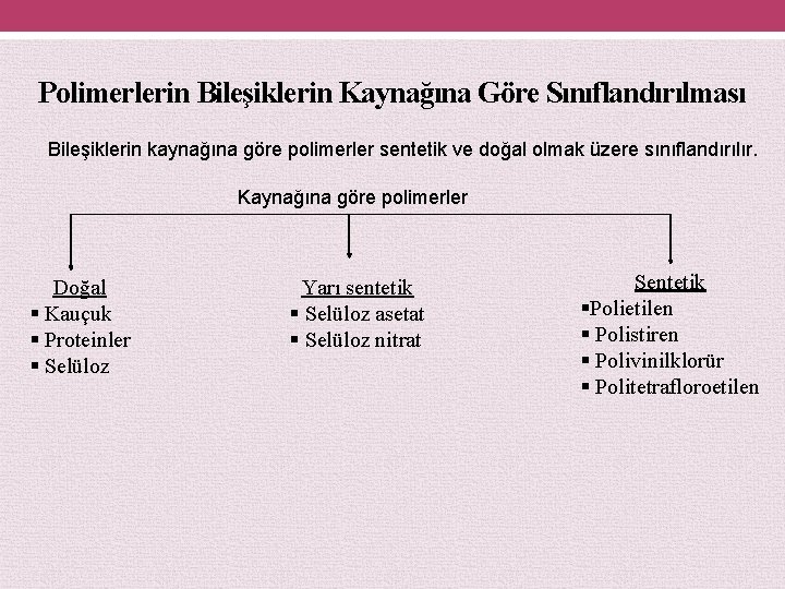 Polimerlerin Bileşiklerin Kaynağına Göre Sınıflandırılması Bileşiklerin kaynağına göre polimerler sentetik ve doğal olmak üzere