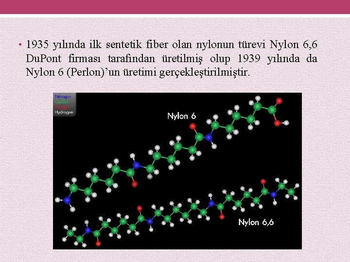  • 1935 yılında ilk sentetik fiber olan nylonun türevi Nylon 6, 6 Du.