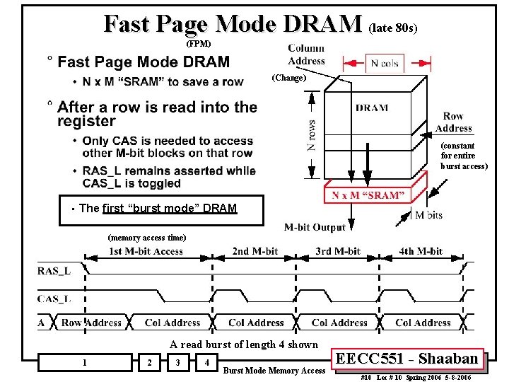 Fast Page Mode DRAM (late 80 s) (FPM) (Change) (constant for entire burst access)