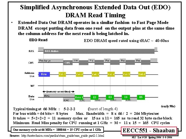 Simplified Asynchronous Extended Data Out (EDO) DRAM Read Timing • Extended Data Out DRAM