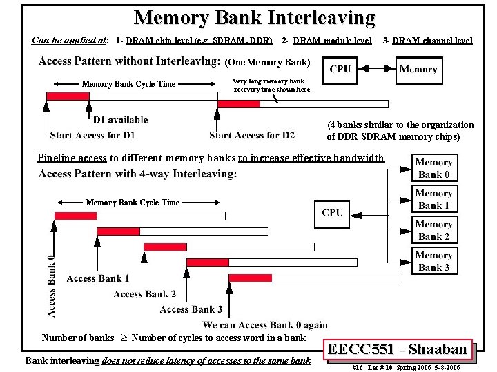 Memory Bank Interleaving Can be applied at: 1 - DRAM chip level (e. g