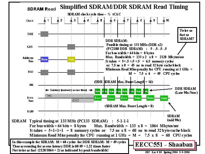 Simplified SDRAM/DDR SDRAM Read Timing SDRAM clock cycle time ~ ½ t. CAC Twice