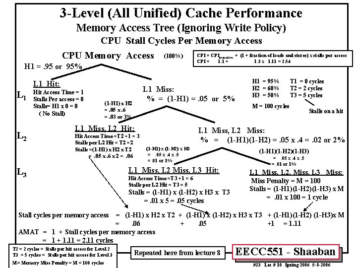 3 -Level (All Unified) Cache Performance Memory Access Tree (Ignoring Write Policy) CPU Stall