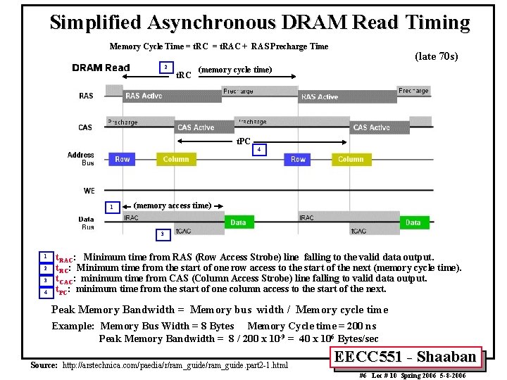 Simplified Asynchronous DRAM Read Timing Memory Cycle Time = t. RC = t. RAC