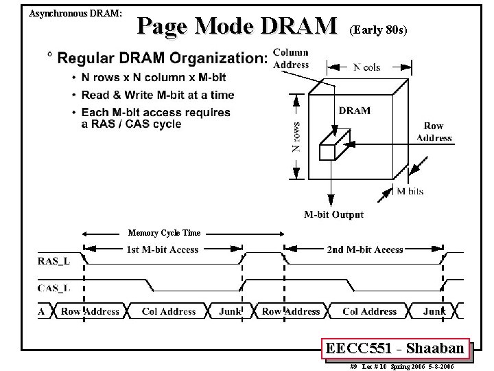 Asynchronous DRAM: Page Mode DRAM (Early 80 s) Memory Cycle Time EECC 551 -