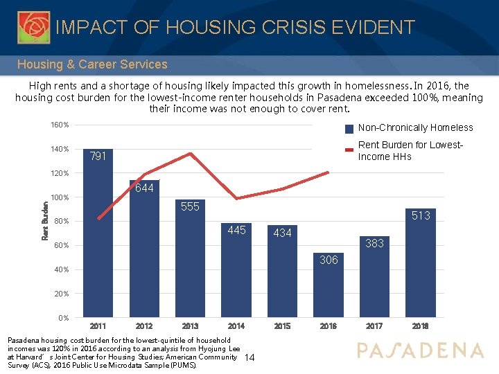 IMPACT OF HOUSING CRISIS EVIDENT Housing & Career Services High rents and a shortage
