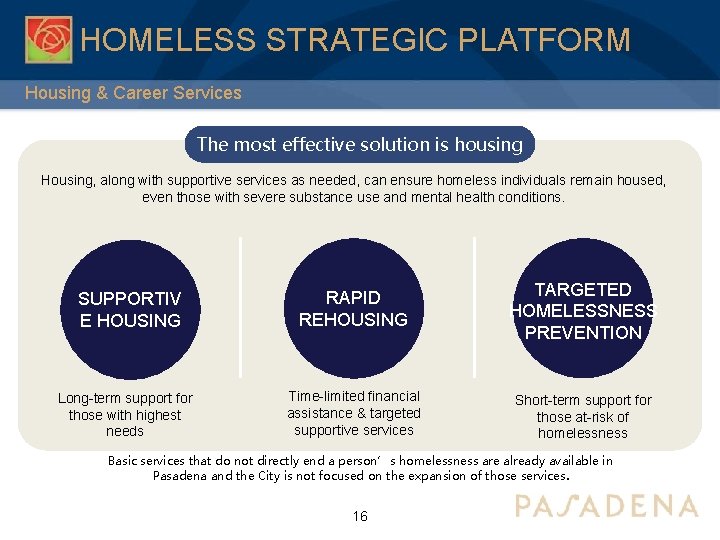 HOMELESS STRATEGIC PLATFORM Housing & Career Services The most effective solution is housing Housing,