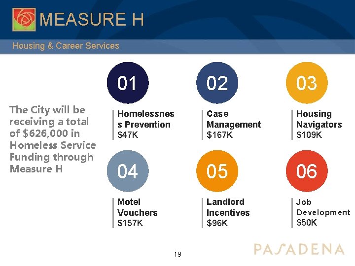 MEASURE H Housing & Career Services The City will be receiving a total of