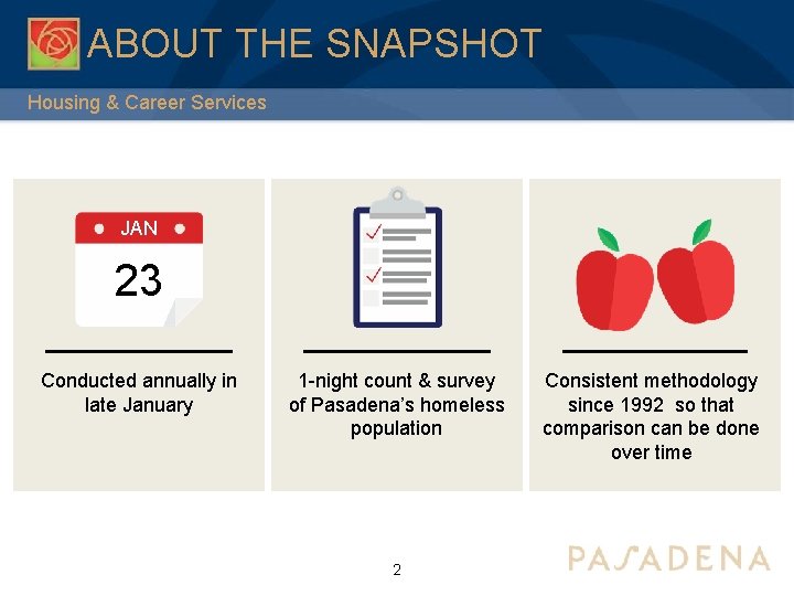 ABOUT THE SNAPSHOT Housing & Career Services JAN 23 Conducted annually in late January