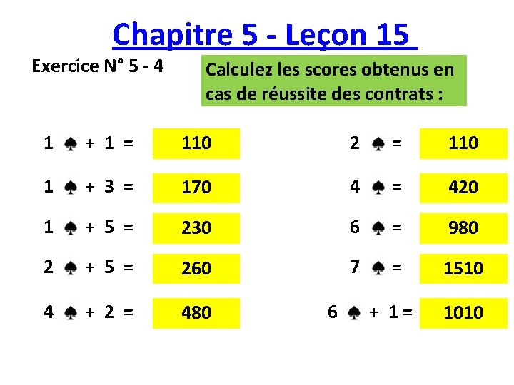Chapitre 5 - Leçon 15 Exercice N° 5 - 4 Calculez les scores obtenus