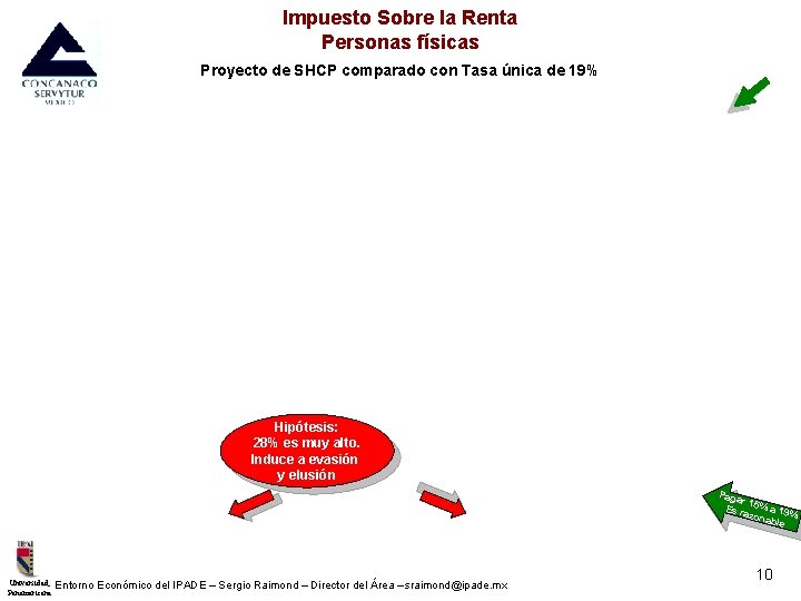 Impuesto Sobre la Renta Personas físicas Proyecto de SHCP comparado con Tasa única de