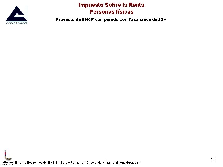 Impuesto Sobre la Renta Personas físicas Proyecto de SHCP comparado con Tasa única de