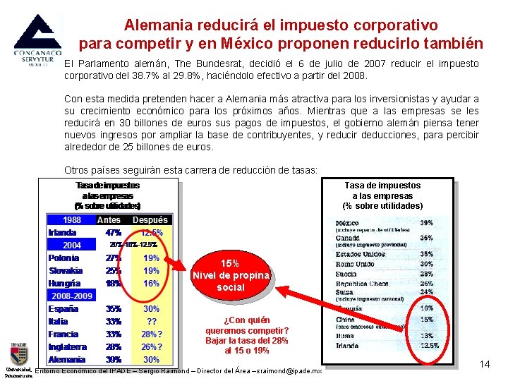 Alemania reducirá el impuesto corporativo para competir y en México proponen reducirlo también El