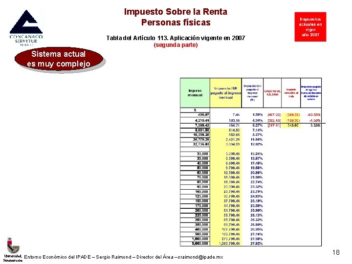 Impuesto Sobre la Renta Personas físicas Tabla del Artículo 113. Aplicación vigente en 2007