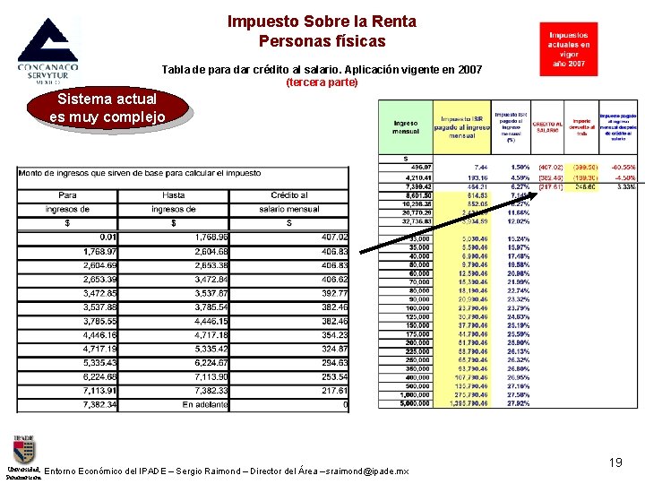 Impuesto Sobre la Renta Personas físicas Tabla de para dar crédito al salario. Aplicación