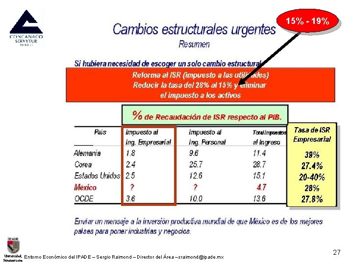 15% - 19% Universidad. Panamericana Entorno Económico del IPADE – Sergio Raimond – Director