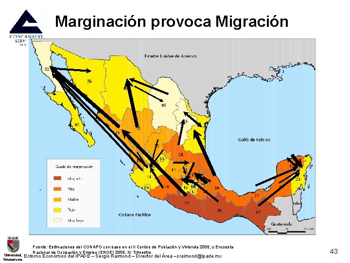 Marginación provoca Migración Universidad. Panamericana Fuente: Estimaciones del CONAPO con base en el II