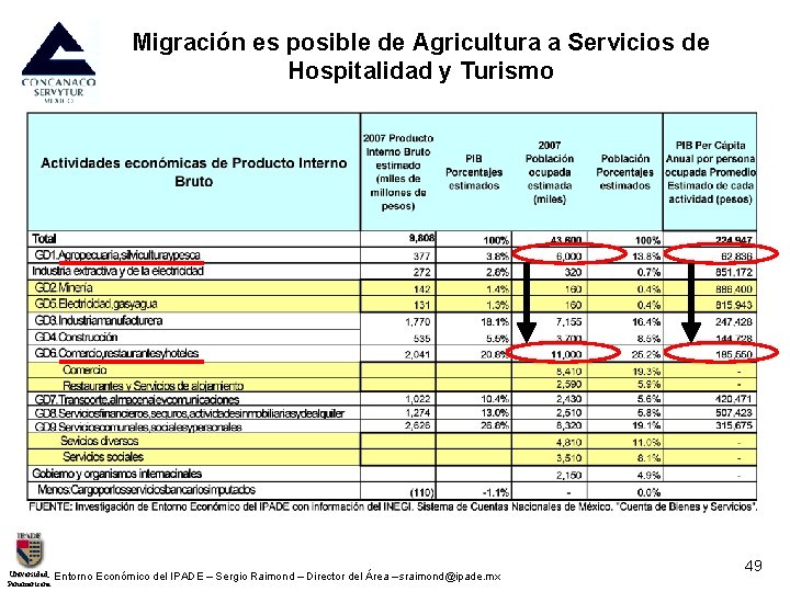 Migración es posible de Agricultura a Servicios de Hospitalidad y Turismo Universidad. Panamericana Entorno