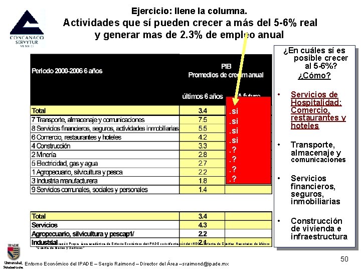 Ejercicio: llene la columna. Actividades que sí pueden crecer a más del 5 -6%