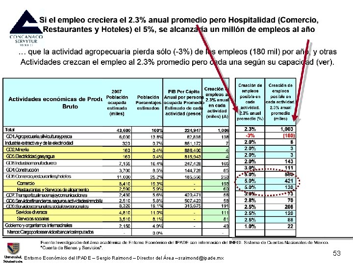 Universidad. Panamericana Entorno Económico del IPADE – Sergio Raimond – Director del Área –